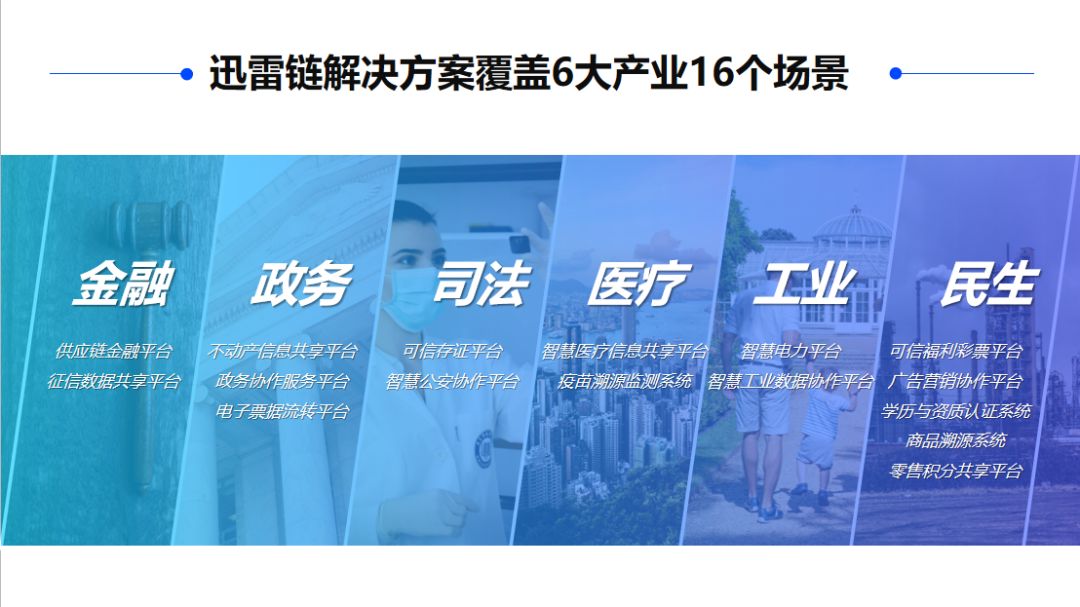 区块链_区块链算力系统_区块链城市