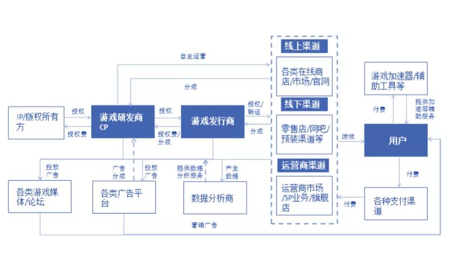 区块链技术在游戏和版权保护中的应用及未来发展前景