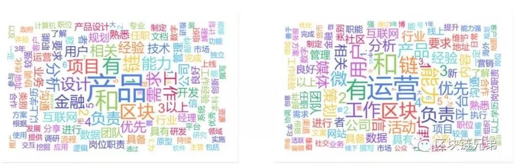 区块链_区块链城市_区块链算力系统