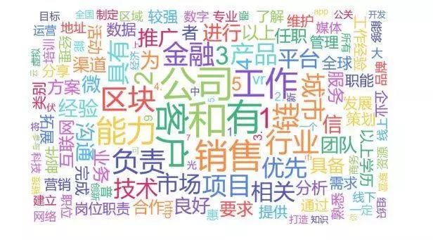 区块链_区块链城市_区块链算力系统