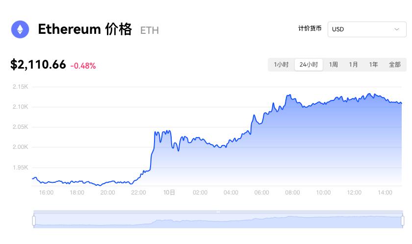 比特币最新价格美元_比特币最新价格_比特币最新价格狗狗币