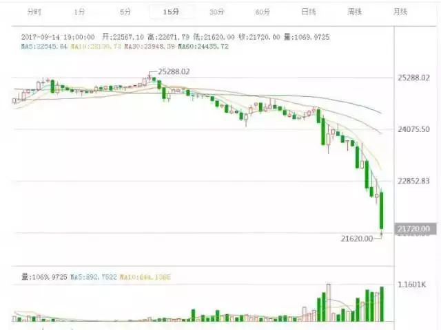 比特币交易_比特币交易所下载官网app_比特币交易软件