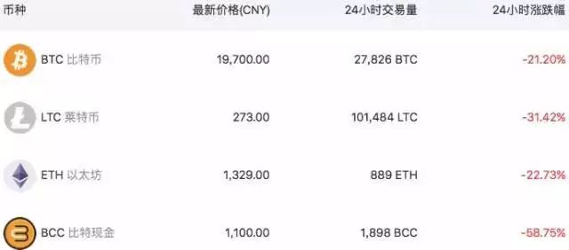 比特币交易_比特币交易所下载官网app_比特币交易软件
