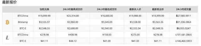 比特币交易所下载官网app_比特币交易_比特币交易软件