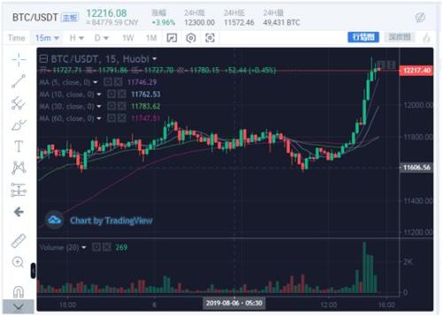 比特币价格今天行情_比特币价格走势图_比特币价格