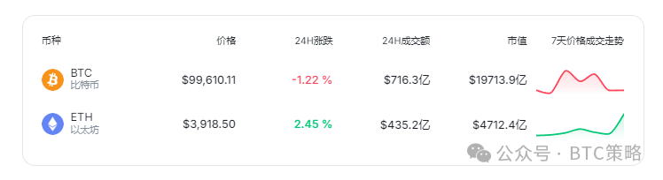 比特币价格飙升_比特币价格暴涨翻倍_比特币飙升价格是多少
