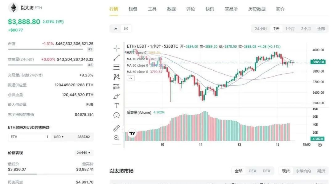 比特币价格暴涨翻倍_比特币飙升价格是多少_比特币价格飙升