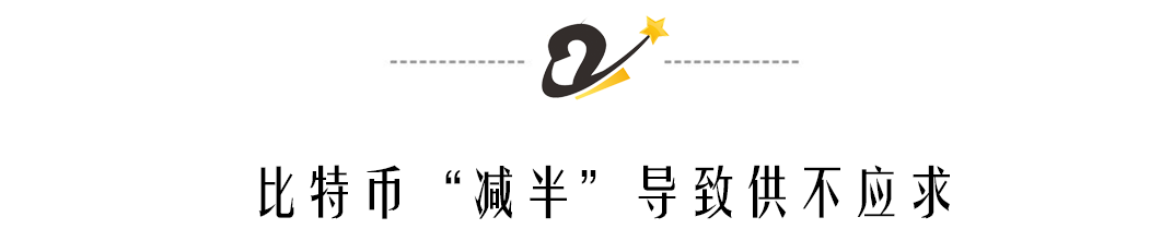 比特币飙升价格会涨吗_比特币价格飙升_比特币价格上涨