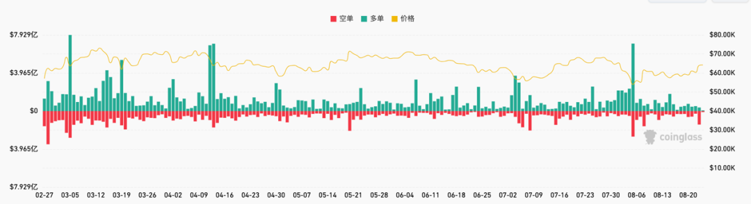 比特币价格_比特币价格走势图_比特币价格最新行情美元