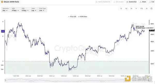 BTC_btc币价格今日行情_btc平台