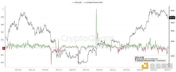 btc币价格今日行情_btc平台_BTC