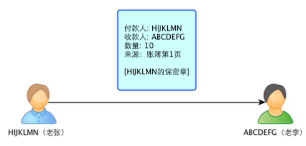 比特币是什么？通俗解释比特币基本原理及运作机制