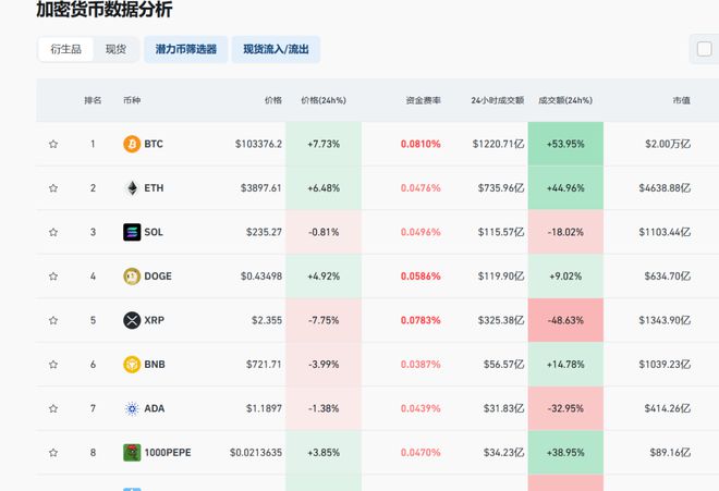 比特币行情币_比特币行情_比特币行情表