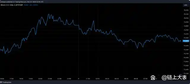 比特币飙升价格会涨吗_比特币飙升价格是多少_比特币价格飙升