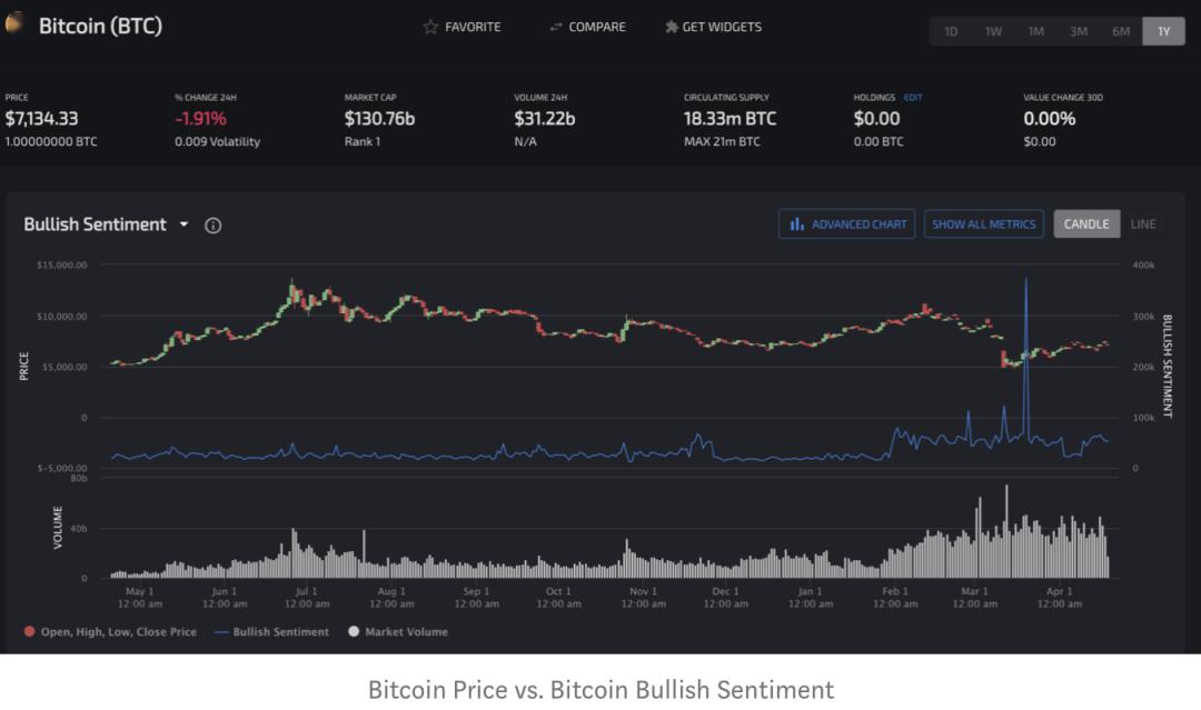 BTC_btc在哪个app交易_btc今日最新行情