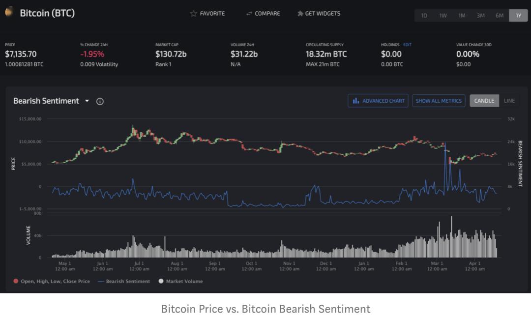 btc今日最新行情_btc在哪个app交易_BTC