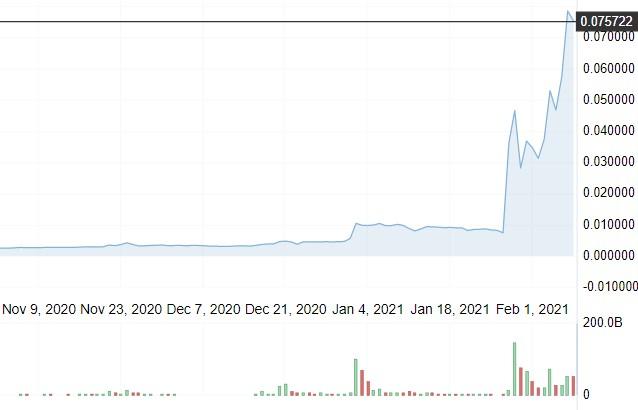 狗狗币_狗狗币钱包app下载_狗狗币最新价格行情美元