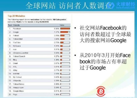 word怎么输入货币数字_数字货币_货币数字化后银行会消灭吗