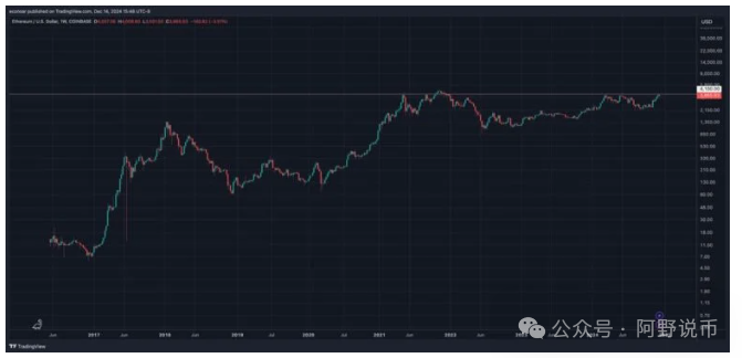 ETH_eth美元_ethics