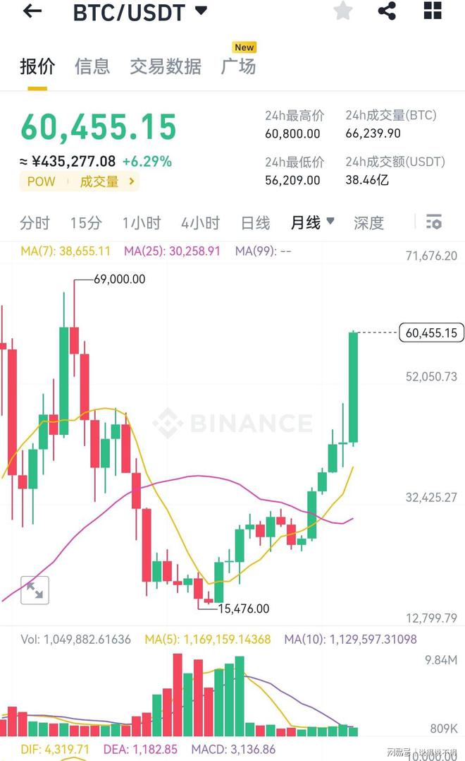 比特币行情(比特币行情分析及最新消息)