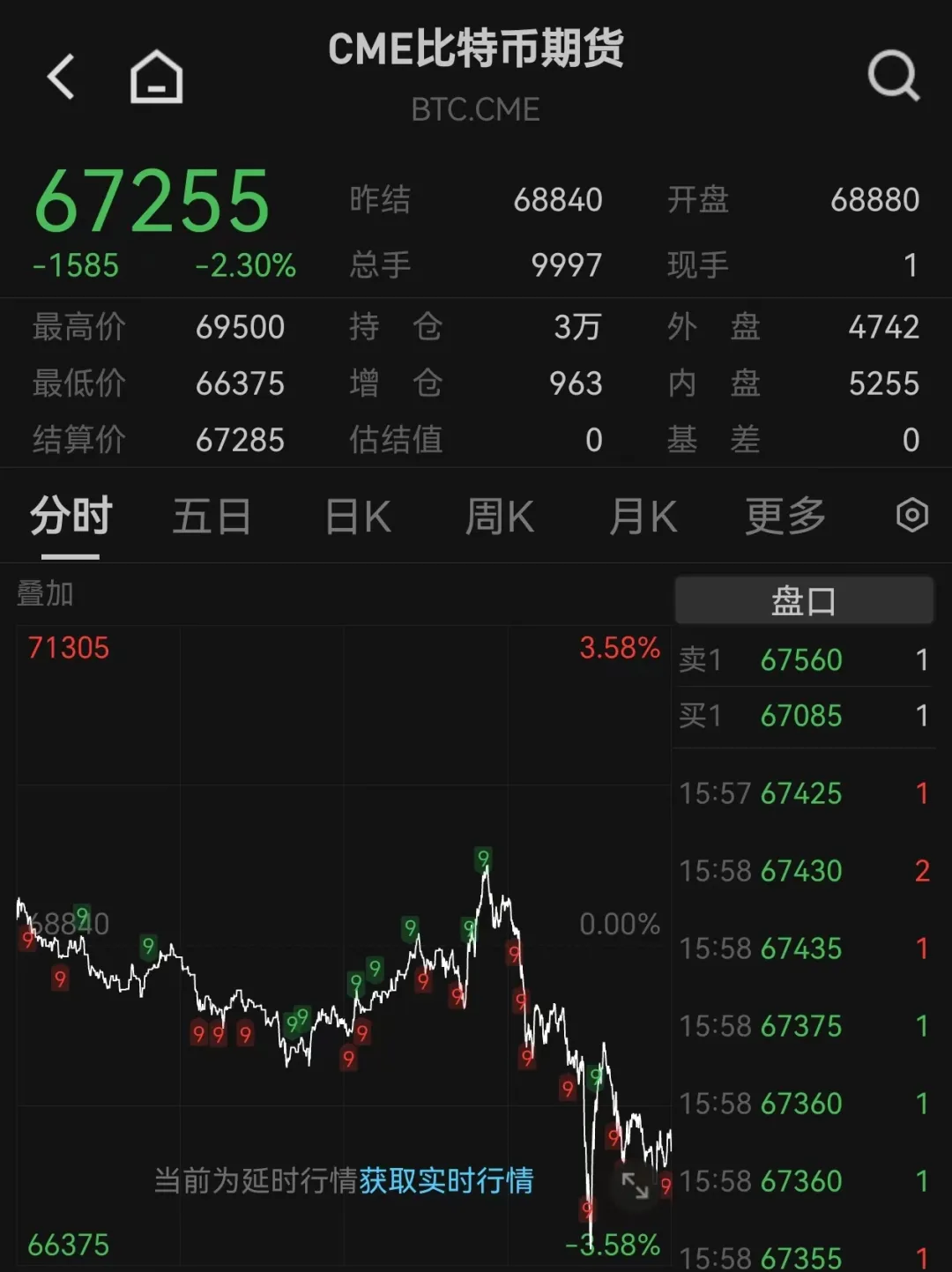 比特币价格走势图_比特币价格最新行情美元_比特币价格