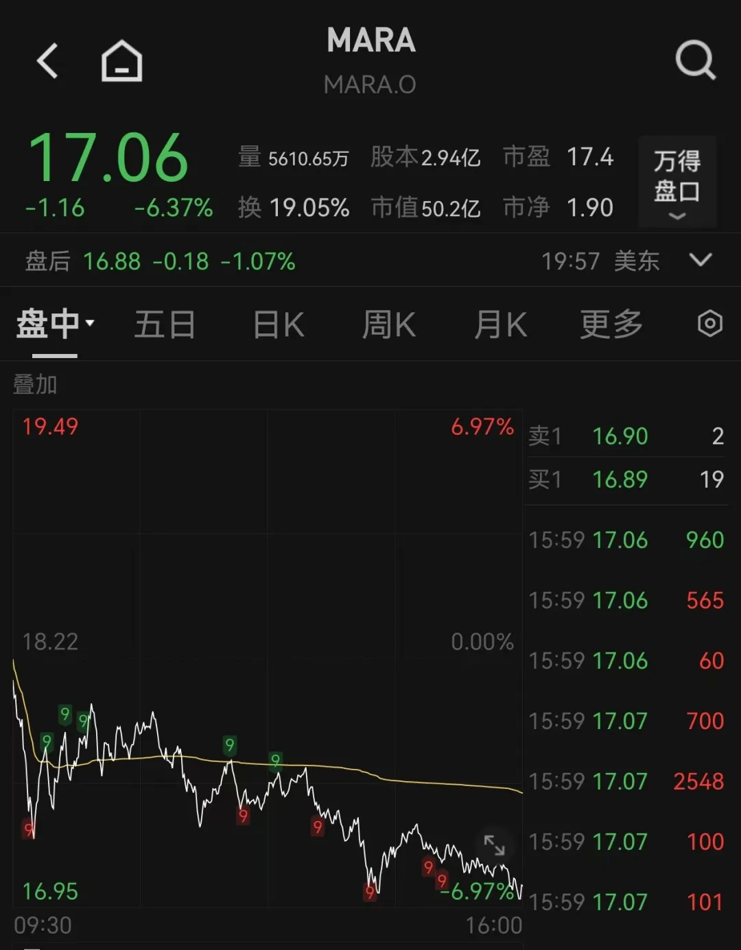 比特币价格最新行情美元_比特币价格走势图_比特币价格