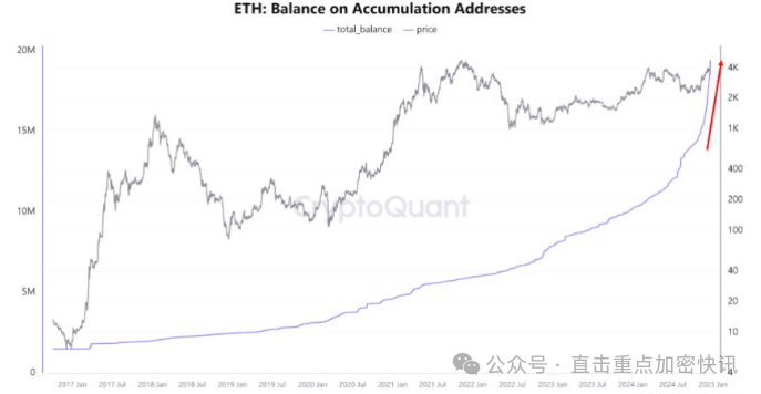 ethernet/ip_ETH_eth美元