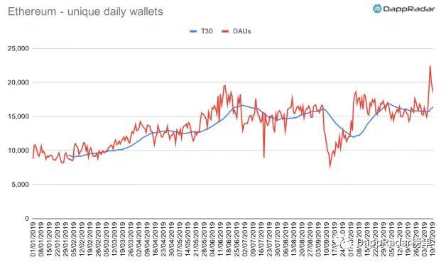 ETH价格最新动态，市场走势、影响因素与前景展望分析