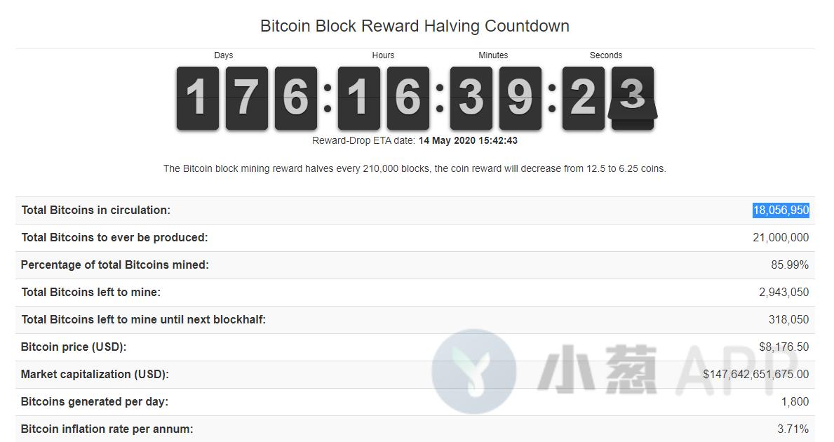 btc价格今日行情_BTC_btc在哪个app交易
