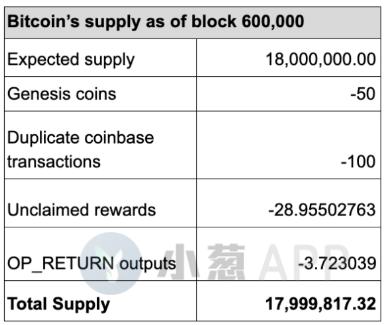 BTC_btc价格今日行情_btc在哪个app交易