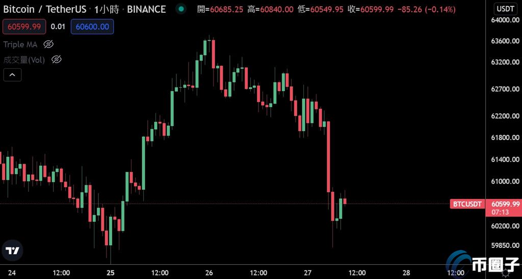 BTC_btc币价格今日行情_btc下载官方