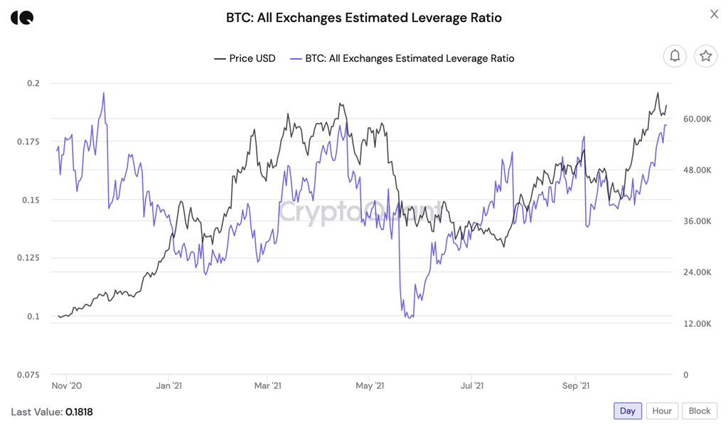 BTC_btc币价格今日行情_btc下载官方