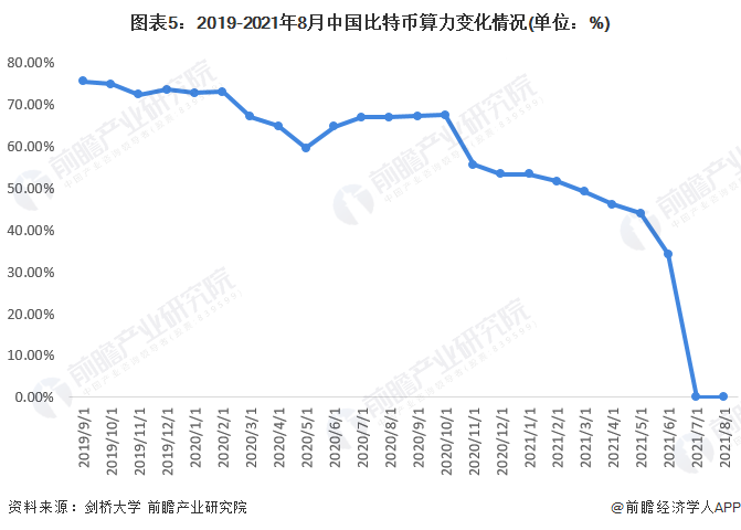 比特币飙升价格走势_比特币价格飙升_比特币飙升价格是多少