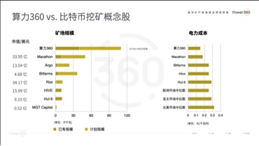 挖矿以太坊机子配置_挖矿以太坊_以太坊挖矿