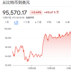 比特币价格最新行情美元_比特币价格今天行情_比特币价格