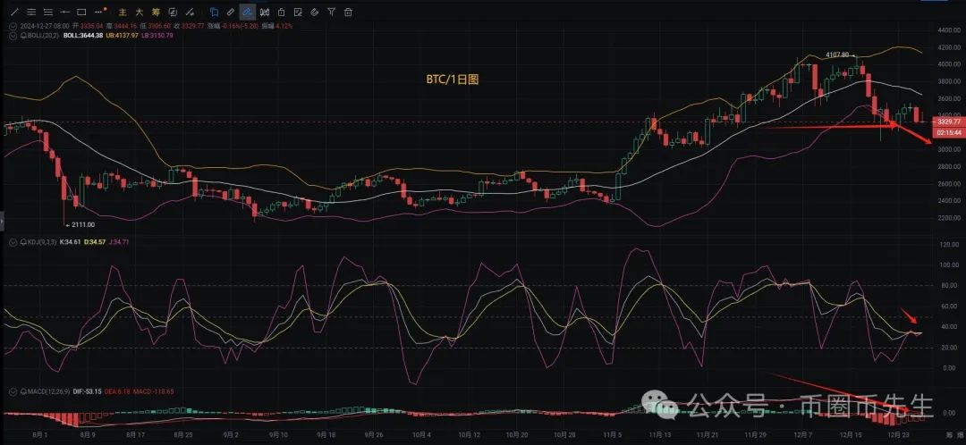 币圈交易策略与12.28比特币行情分析：如何把握时机与规避风险