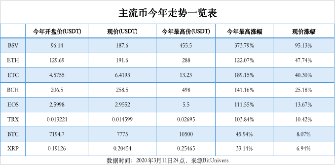 以太坊_以太坊_以太坊