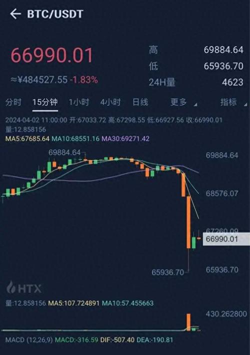 比特币价格走势图_比特币价格_比特币价格历史走势图