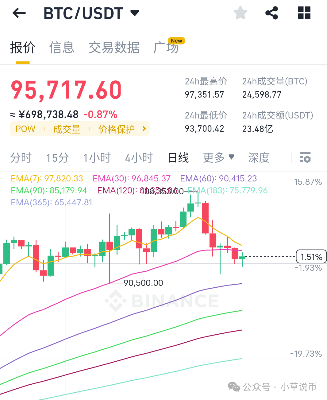 btc怎么玩_BTC_btc交易平台