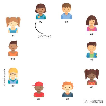 以太坊_以太坊_以太坊