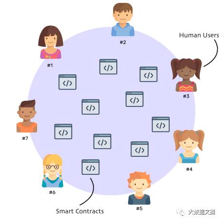 以太坊_以太坊_以太坊