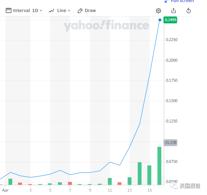 狗狗币_狗狗币今日最新价格_狗狗币钱包app下载