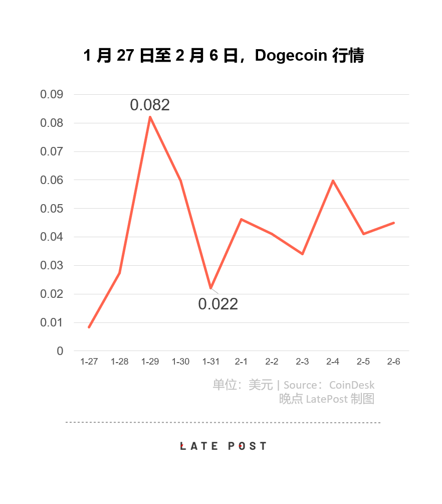 狗狗币app下载网址_狗狗币今日最新价格_狗狗币