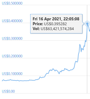 狗狗币_狗狗币今日最新_狗狗币app下载网址