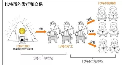 比特币创始人中本聪身份成谜，探索比特币的起源与去中心化特性