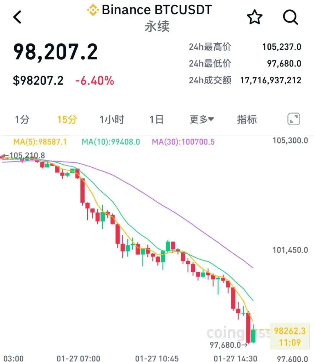 比特币价格历史走势图_比特币价格_比特币价格今天行情
