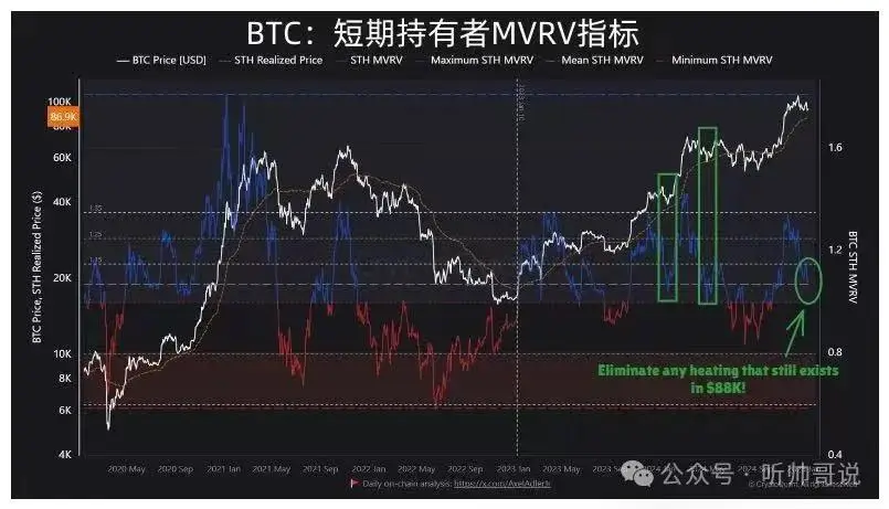 比特币暴跌至89256低点，市场恐慌，爆仓金额达6.9958亿美元，投资者如何应对？