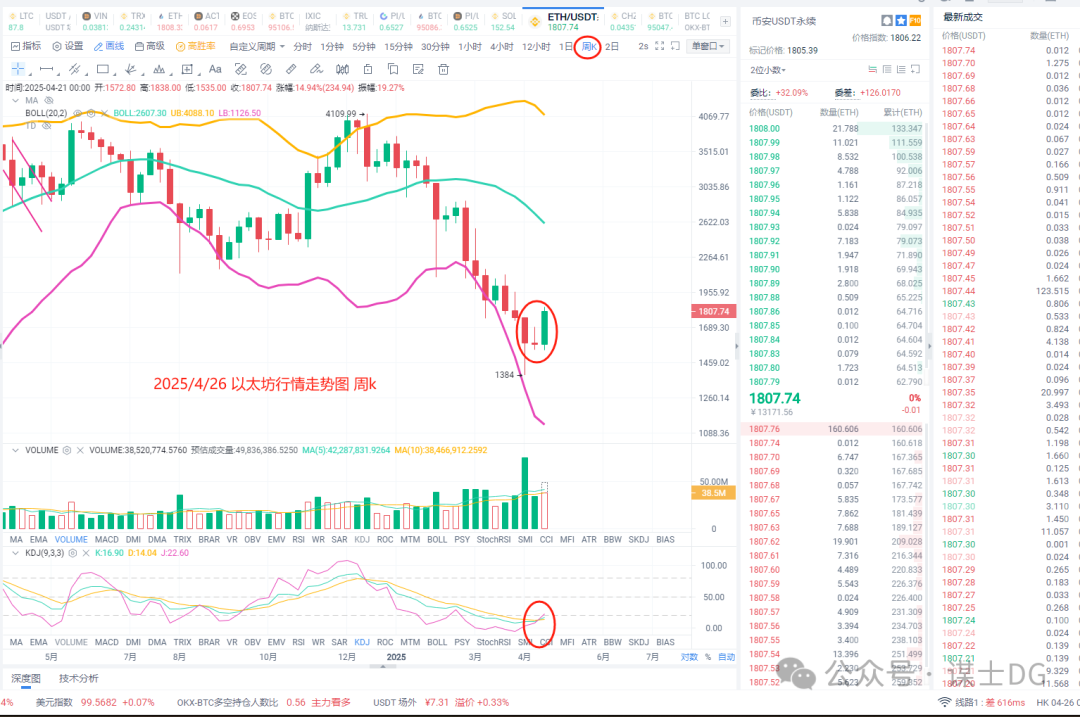 行业动态：币安上币下架标准公布，比特币涨幅超美股等多则消息