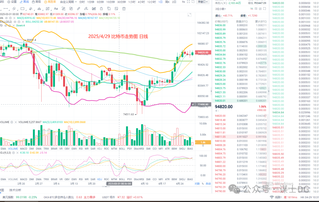 比特币交易所供应量降至七年新低，行业动态及走势分析