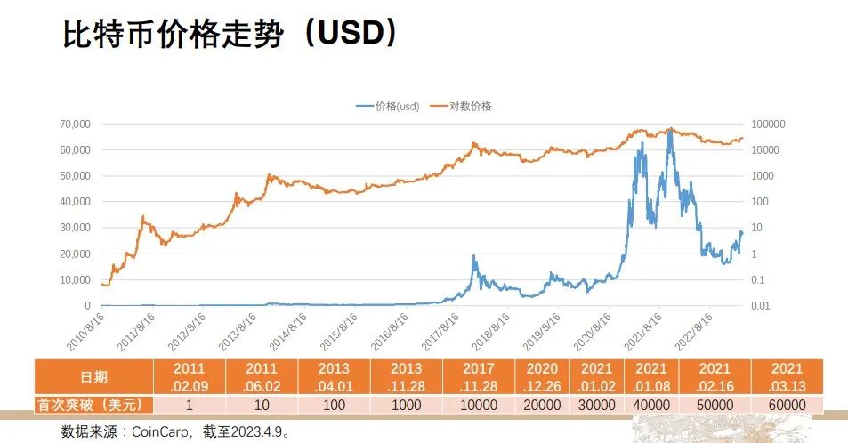 2023年4月11日北大国发院承泽论坛第11期暨货币的界碑新书分享会详情